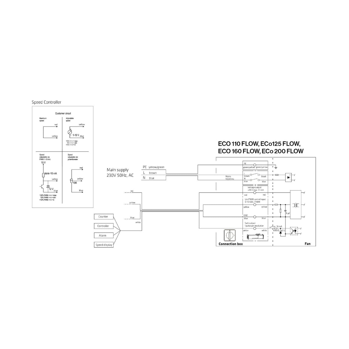Huippuimuri Vilpe ECo125S Flow + as.sarja 300X300 harmaa [7820310] |