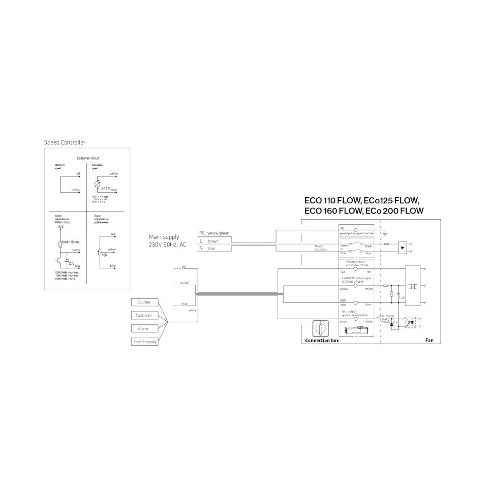 Huippuimuri Vilpe ECo125S Flow + as.sarja 300X300 vihreä [7820309] |