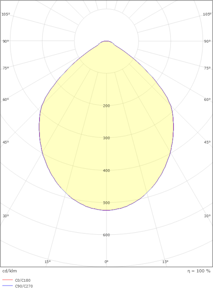 Alasvalo Sg Rax Eco 180-190 3/4K [4156341]