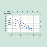 Avokaivopumppu Marina SCM 6 - F 1600 W [4821578] |