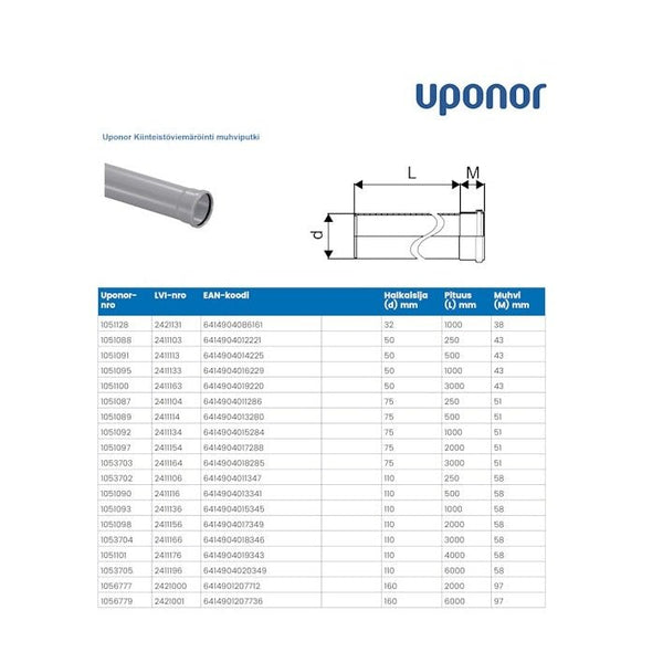 Muhviputki Htp 50X1000 Uponor 1051095 2411133