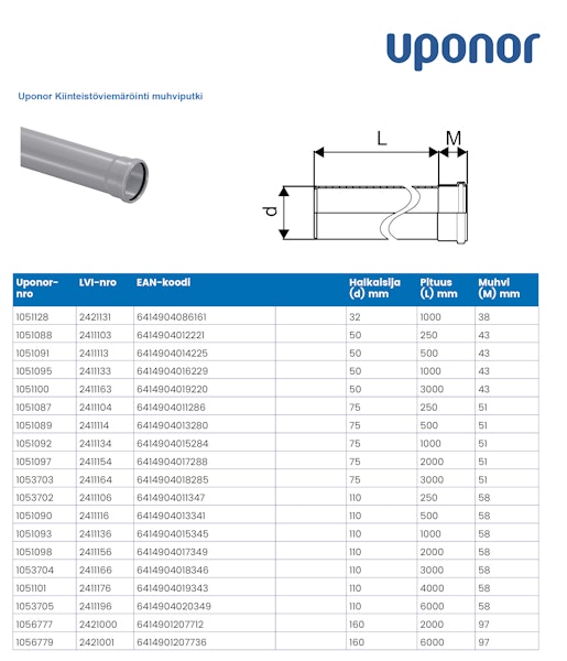 Muhviputki Htp 75X250 Uponor 1051087 [2411104]