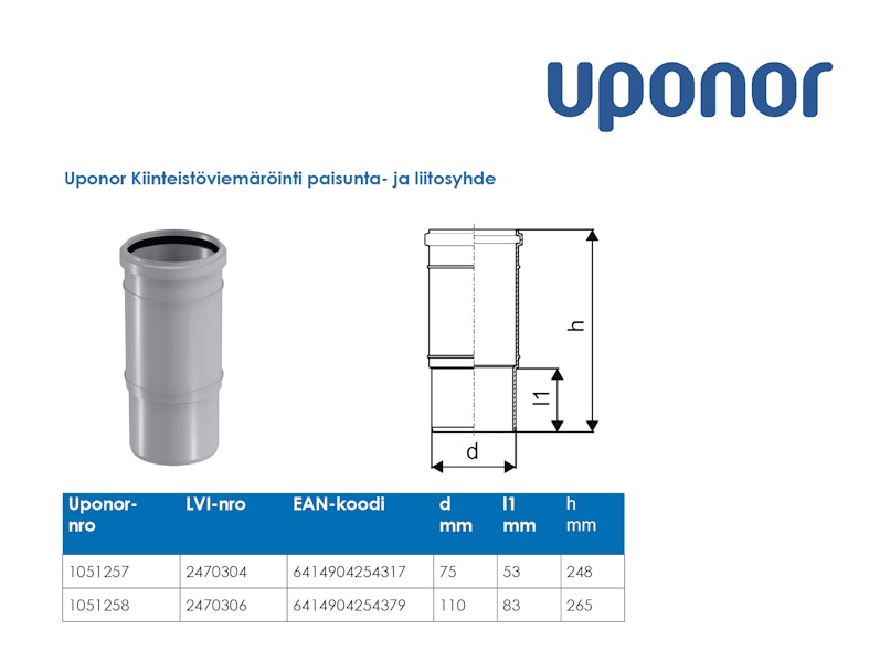 Paisuntaliitinyhde Htp 110 Uponor 1051258 [2470306]