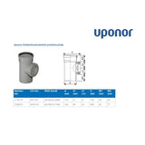 Puhdistusyhde Htp 110 Uponor 1181179 2471237U