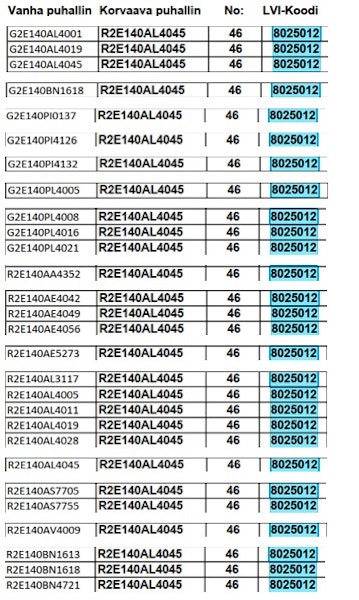 Keskipakopuhallin R2E140-AL40-45 (2 uf) [8025012]