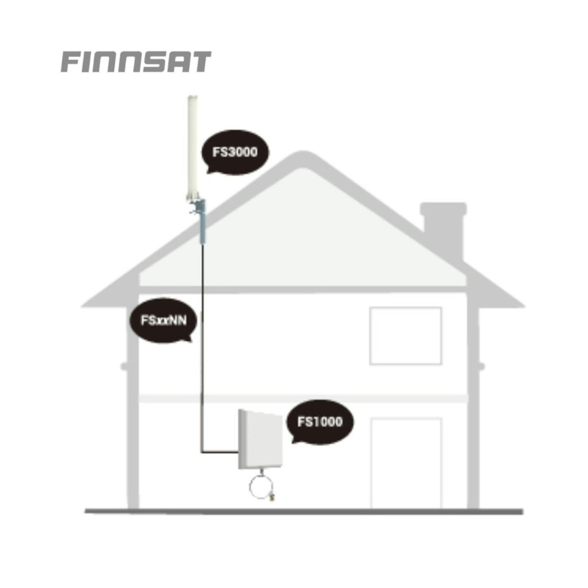 Antenni Finnsat 3G/4G/Gsm Paneeli 50Cm Nf [7550630] |