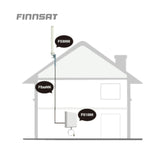 Antenni Finnsat 3G/4G/Gsm Paneeli 50Cm Nf [7550630] |