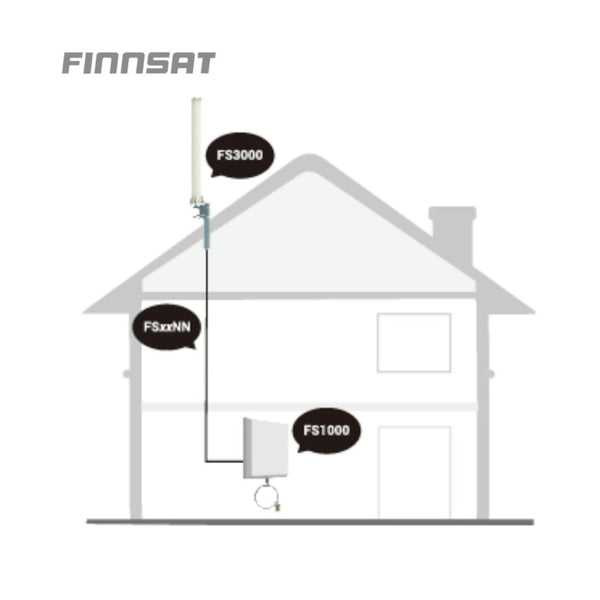 Antenni Finnsat 3G/4G/Gsm Paneeli 50Cm Nf [7550630] |