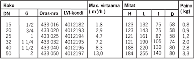 Vakiopaineventtiili Dn20- 433020 [4012193]