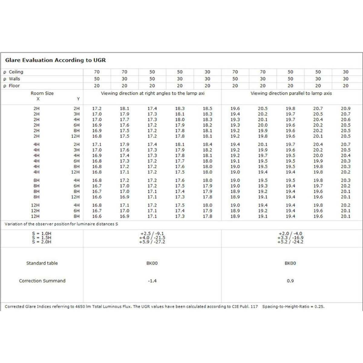 Pinta - /Ripustusvalaisin Sg Ecoline 15 39W 4K Da/Sd [4225912] |