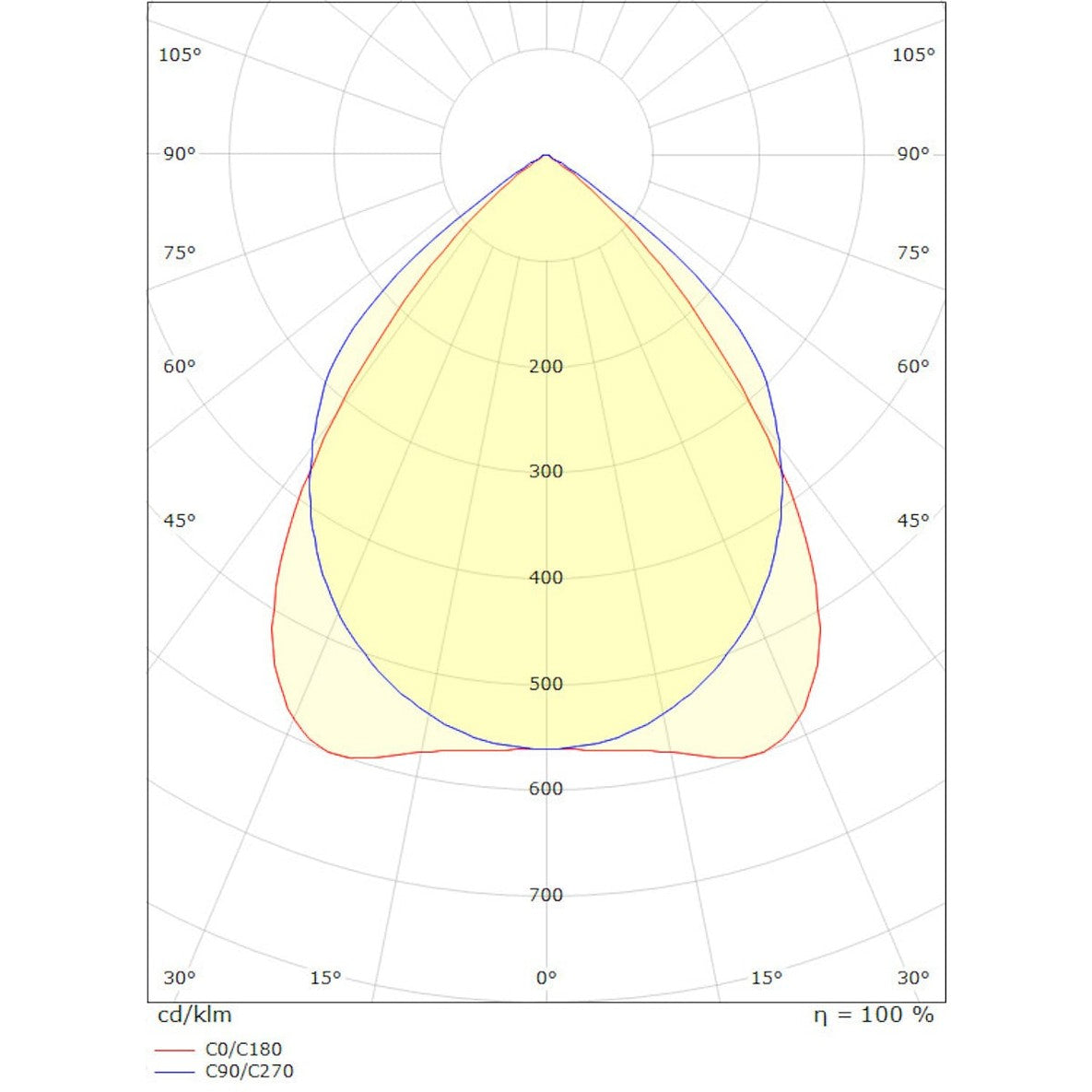 Pinta - /Ripustusvalaisin Sg Ecoline 15 39W 4K Da/Sd [4225912] |