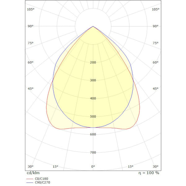 Pinta - /Ripustusvalaisin Sg Ecoline 15 39W 4K Da/Sd [4225912] |