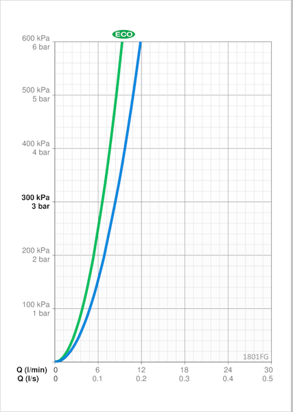 Pesuallashana Oras Vega XL 1801FG bideesuihkulla joustavat kytkentäputket [6110253]