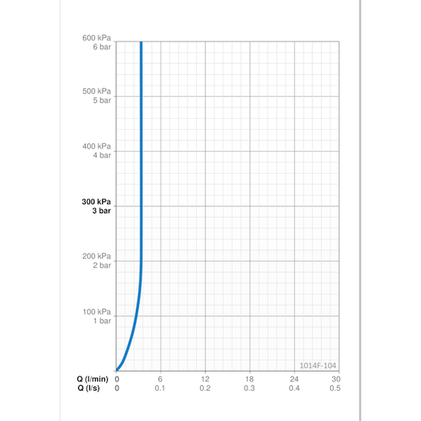 Pesuallashana Oras Safira Eco 1014F - 104 PKV bidé Green Building [6110356] |