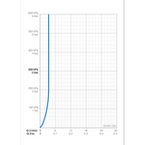 Pesuallashana Oras Safira Eco 1014F - 104 PKV bidé Green Building [6110356] |