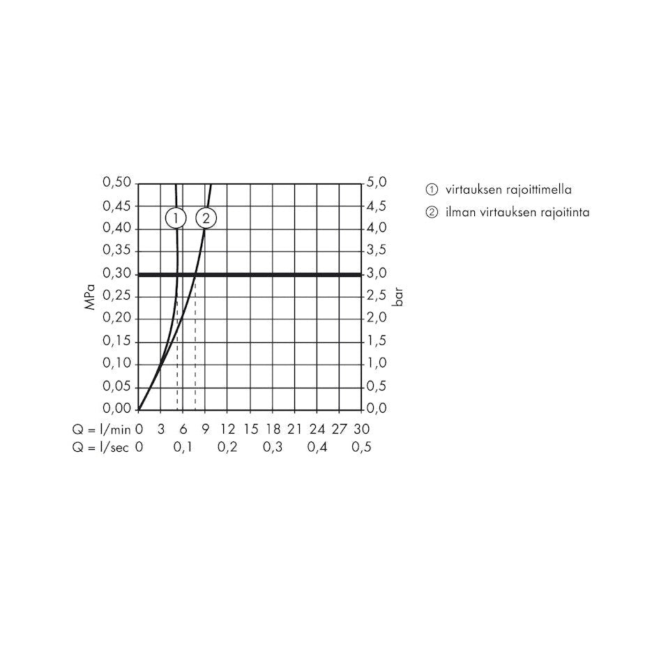 Pesuallashana Hansgrohe 31174000 Focus Elekt, 230V [6150129]