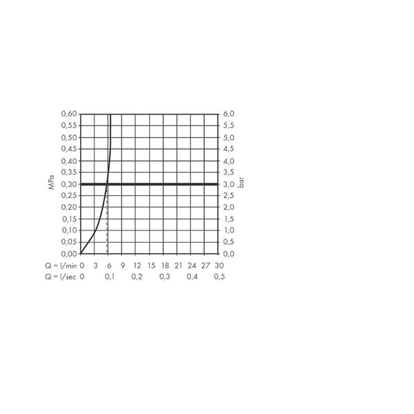 Pesuallashana Hansgrohe 31103000 Metris S Elektroninen [6150150]