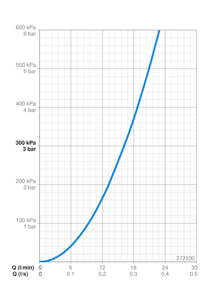 Pesukoneventtiili Oras 272100 elektroninen 3V [6219103]