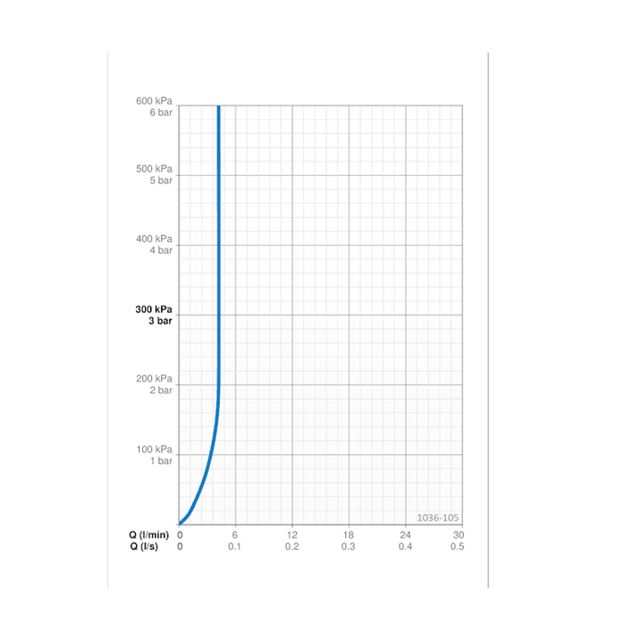 Aputilahana Green Building Oras 1036 - 105 Safira Eco [6219185] |