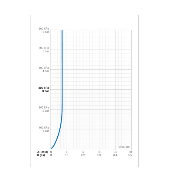 Aputilahana Green Building Oras 1036 - 105 Safira Eco [6219185] |