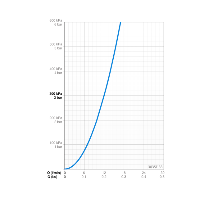 Keittiöhana Oras Inspera 3035F - 33 Pkv 3V Mattamusta [6219191] |
