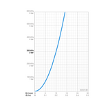 Keittiöhana Oras Inspera 3035F - 80 PKV, 3V, harjattu teräs [6219195] |