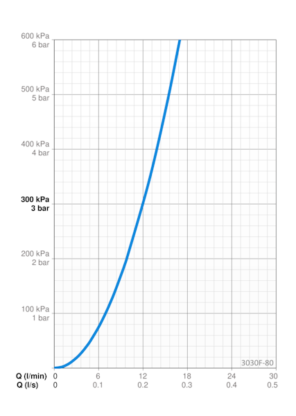 Keittiöhana Oras Inspera 3030F-80 HARJATTU TERÄS [6219217]