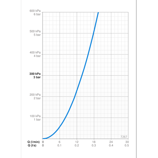 Suihkuhana Oras Oramix 7267 [6310786] |