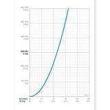 Suihkuhana Oras Oramix 7267 [6310786] |