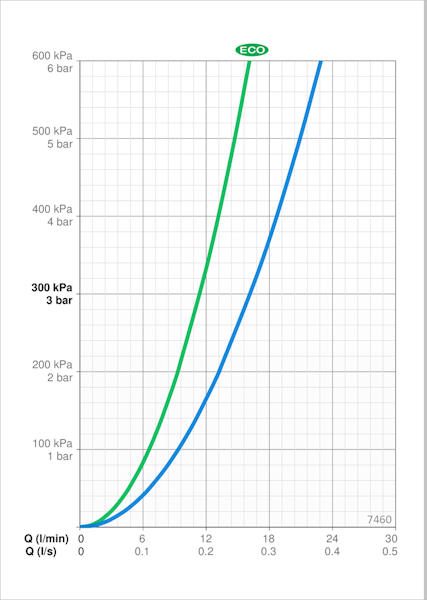 Suihkuhana Oras Nova 7460 termostaattinen [6310809]