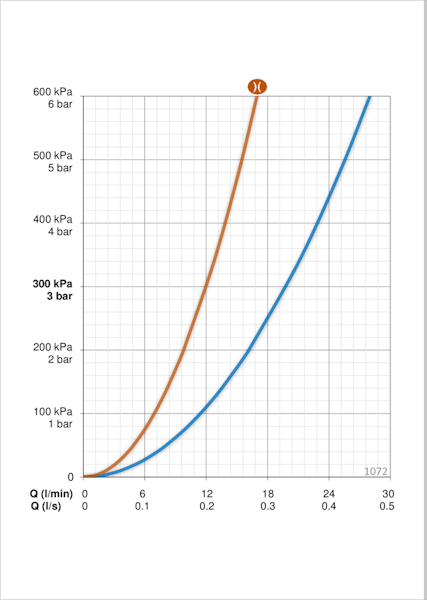 Suihkuhana Oras Safira 1072 juoksuputkella