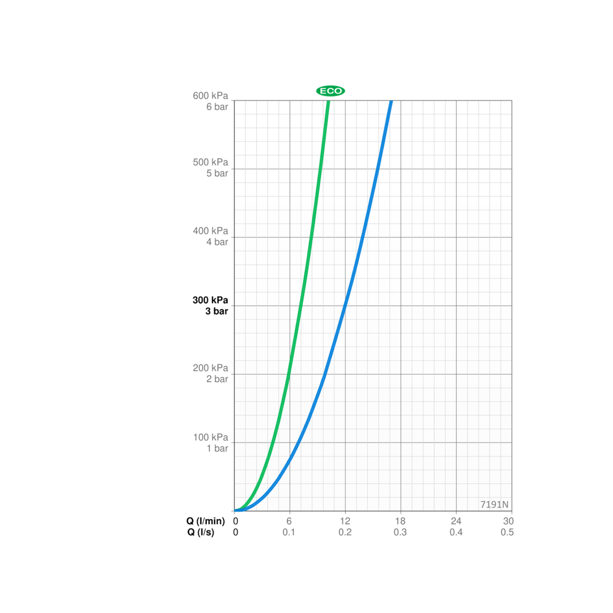 Sadesuihkuhana Oras Optima Style 7191N kromi [6310905] |
