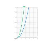 Sadesuihkuhana Oras Optima Style 7191N kromi [6310905] |