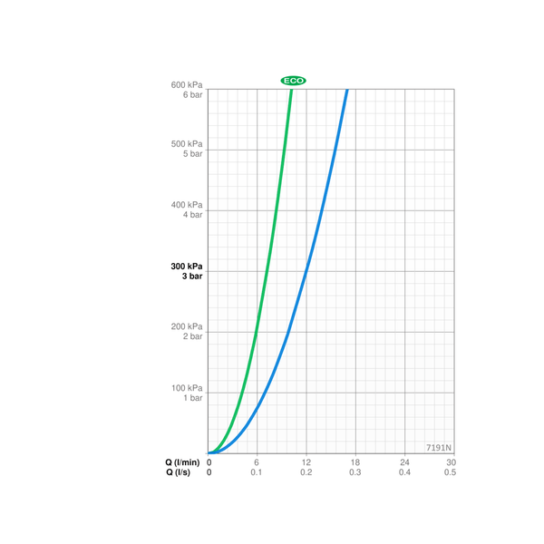 Sadesuihkuhana Oras Optima Style 7191N kromi [6310905] |
