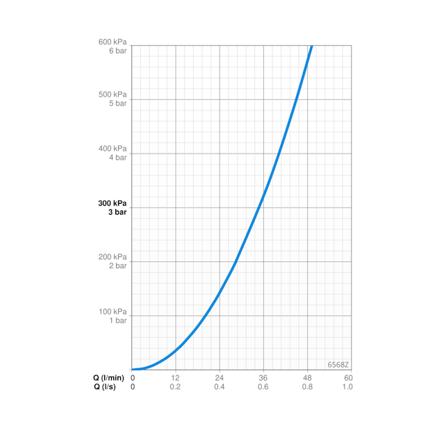 Urinaalin huuhtelulaite Oras Electra 6568Z 6 V BLUETOOTH 6416108