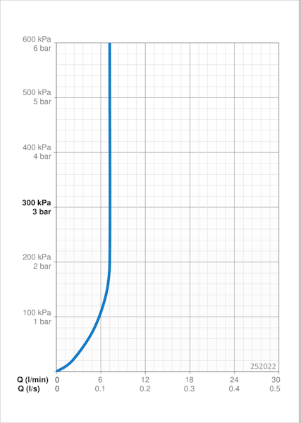 Käsisuihku Oras Apollo 252022 eco kromi [6510082]