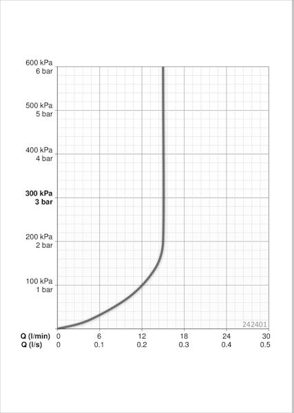 Käsisuihku Oras Hydractiva 242401 [6510195]