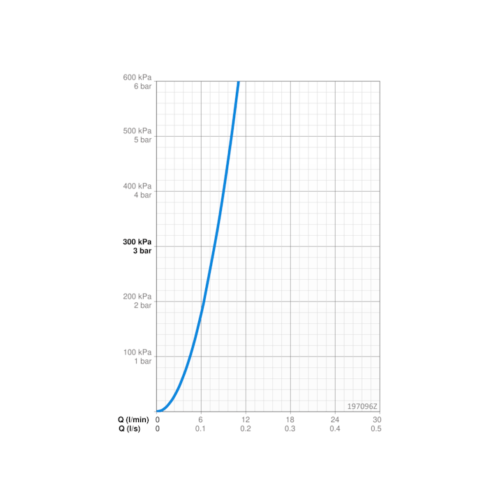 Ohjausyksikkö Oras Electra 9/230V, bluetooth 6510350