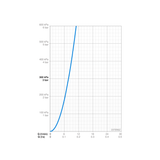 Ohjausyksikkö Oras Electra 9/230V, bluetooth 6510350