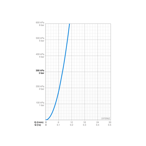 Ohjausyksikkö Oras Electra 9/230V, bluetooth 6510350