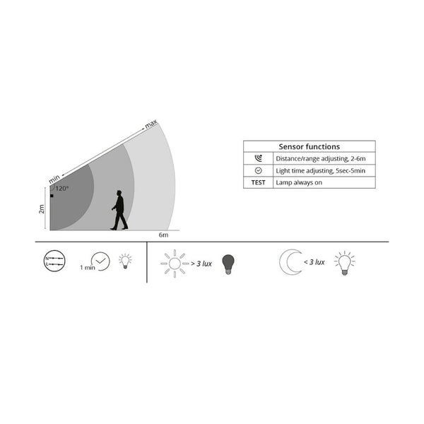 Seinävalaisin Ulko Bassi Bassi E27 Pir Sensor Musta [4532810] |