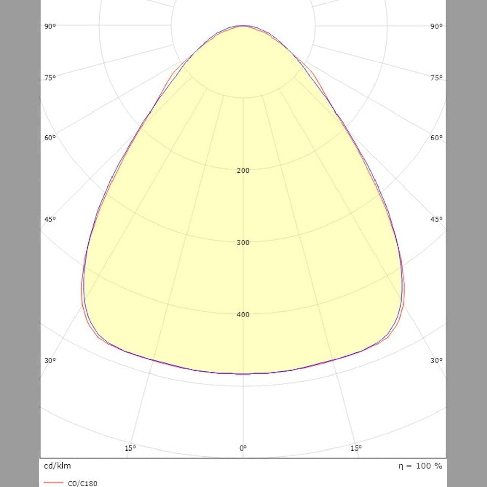 Pinta - /Ripustusvalaisin Sg Eco 1200 Wide 7000Lm 4000K [4156234] |