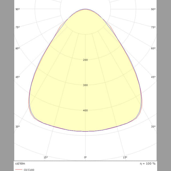 Pinta - /Ripustusvalaisin Sg Eco 1200 Wide 7000Lm 4000K [4156234] |