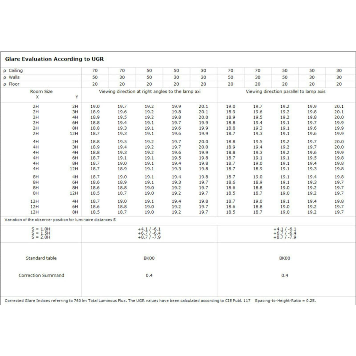 Alasvalo Sg Soft Slim 9W 3K Ip54 Va [4223881] |