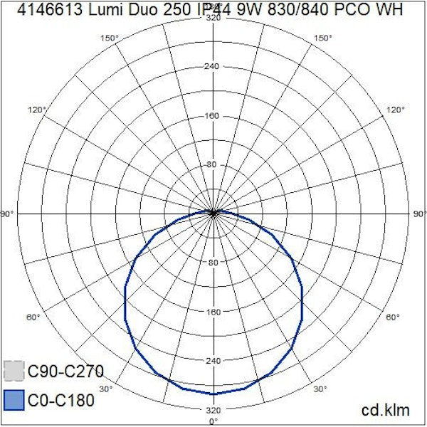 Pinta-Asennusvalaisin Lumi Duo 250 Ip44 9W 830/840 Pco Wh