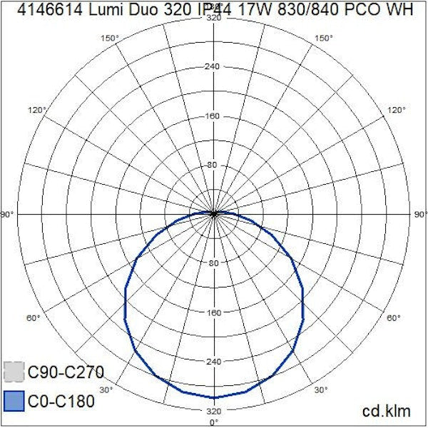 Pinta-Asennusvalaisin Lumi Duo 320 Ip44 17W 830/840 Pco Wh [4146614]