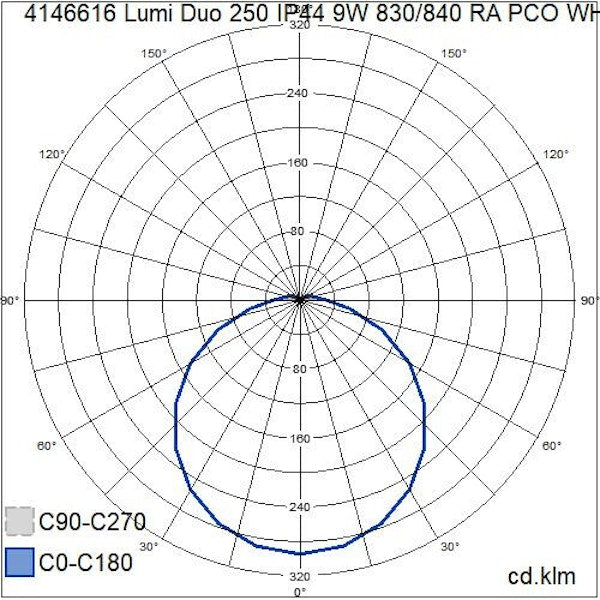 Tunnistinvalaisin Lumi Duo 250 Ip44 9W 830/840 Ra Pco Wh [4146616]