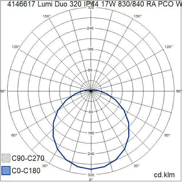 Tunnistinvalaisin Lumi Duo 320 Ip44 17W 830/840 Ra Pco Wh [4146617]