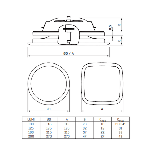 Tuloilmaventtiili FläktGroup pyöreä etulevy LUMI - R - 100 - C [8713986] |