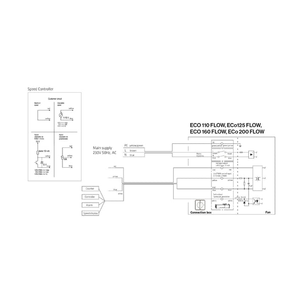 Huippuimuri Vilpe ECo160S Flow + as.sarja 300X300 harmaa [7820325] |